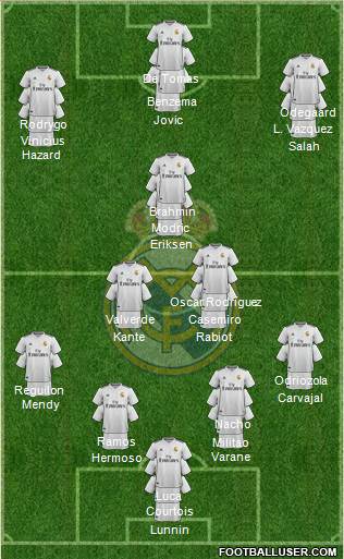 Real Madrid C.F. Formation 2019