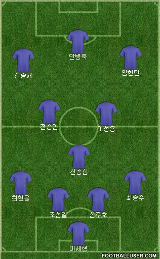 Football Manager Team Formation 2019