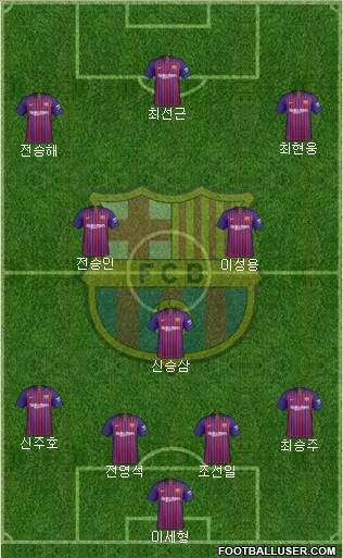 F.C. Barcelona Formation 2019