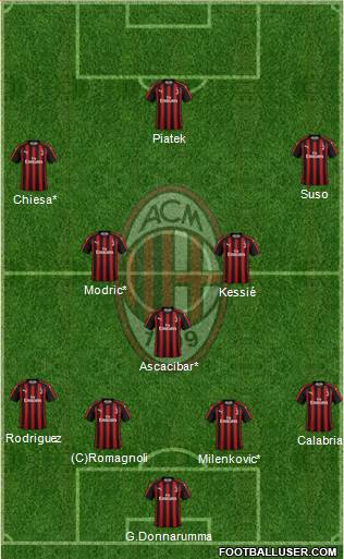 A.C. Milan Formation 2019
