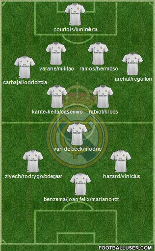 Real Madrid C.F. Formation 2019