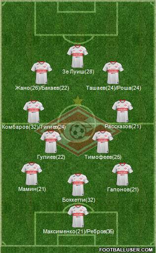 Spartak Moscow Formation 2019