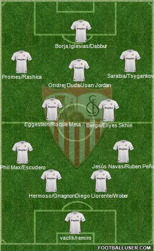 Sevilla F.C., S.A.D. Formation 2019