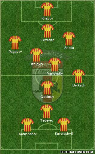 Alania Vladikavkaz Formation 2019