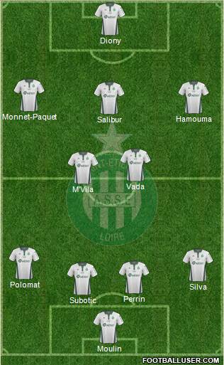 A.S. Saint-Etienne Formation 2019