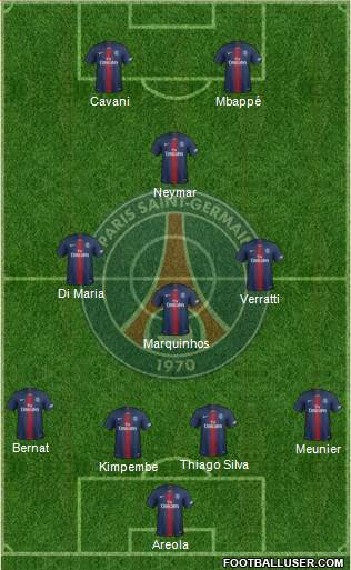 Paris Saint-Germain Formation 2019