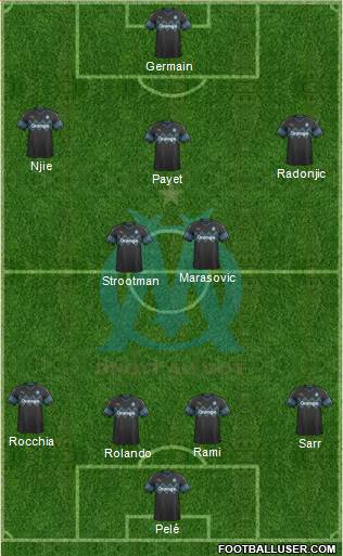 Olympique de Marseille Formation 2019