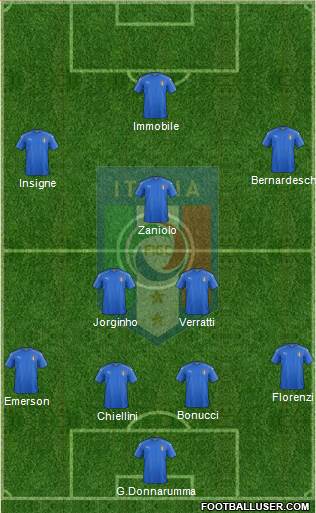 Italy Formation 2019