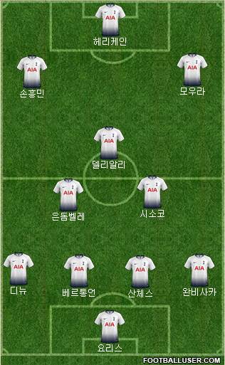 Tottenham Hotspur Formation 2019