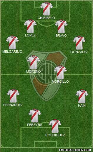 River Plate Formation 2019