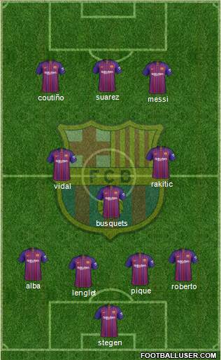 F.C. Barcelona Formation 2019