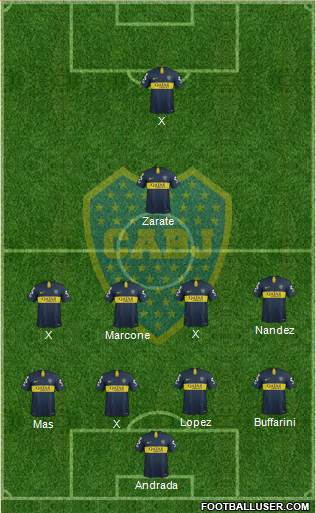 Boca Juniors Formation 2019