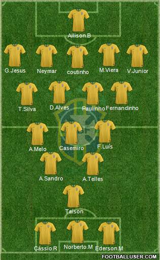 Brazil Formation 2019