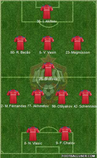 CSKA Moscow football formation