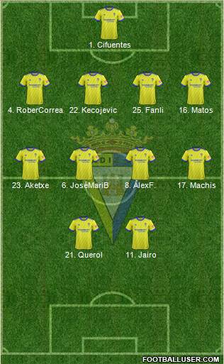 Cádiz C.F., S.A.D. Formation 2019