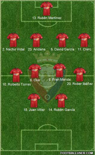 C. At. Osasuna Formation 2019