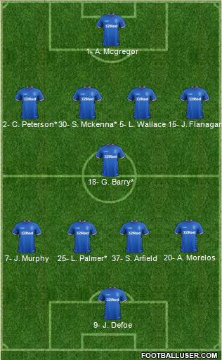 Rangers Formation 2019