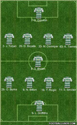 Celtic Formation 2019