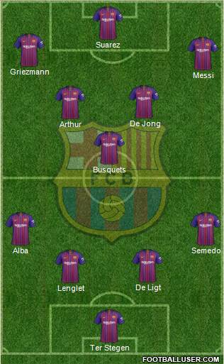F.C. Barcelona Formation 2019