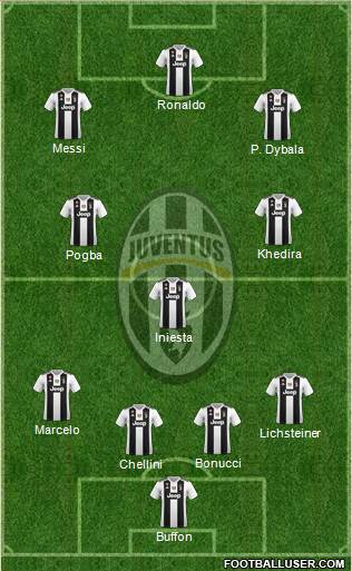 Juventus Formation 2019