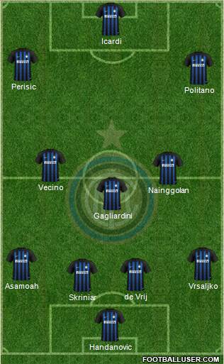 F.C. Internazionale Formation 2019