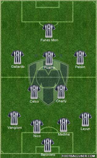 Club de Fútbol Monterrey Formation 2019