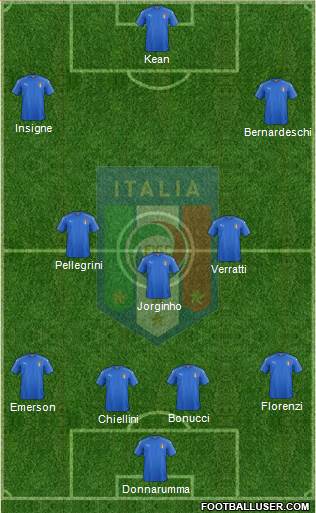 Italy Formation 2019