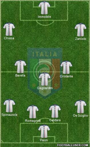 Italy Formation 2019