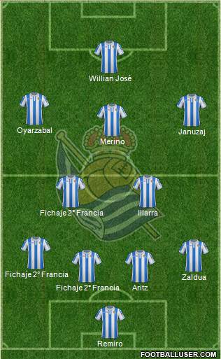 Real Sociedad S.A.D. Formation 2019