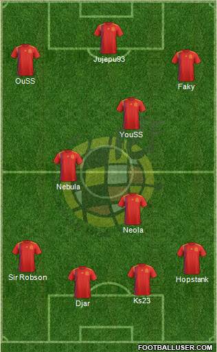 Spain Formation 2019