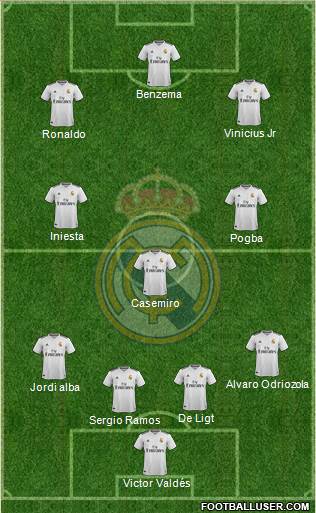 Real Madrid C.F. Formation 2019