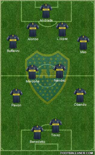Boca Juniors Formation 2019