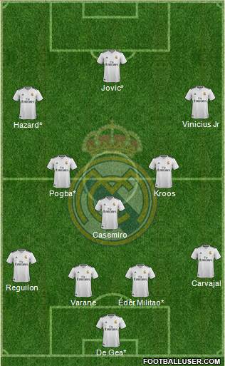Real Madrid C.F. Formation 2019