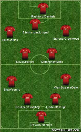 Manchester United Formation 2019