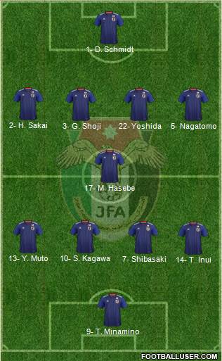 Japan Formation 2019