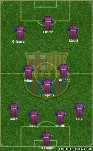 F.C. Barcelona Formation 2019