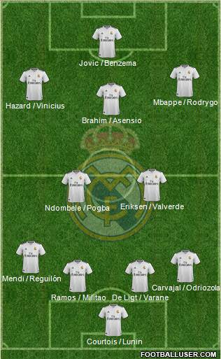 Real Madrid C.F. Formation 2019