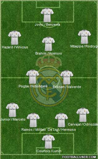 Real Madrid C.F. Formation 2019