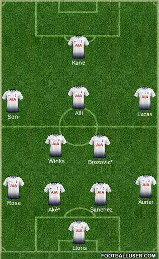 Tottenham Hotspur Formation 2019