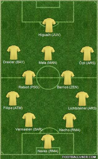 Dream Team Formation 2019