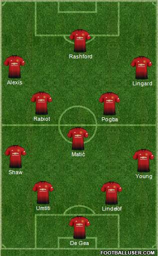 Manchester United Formation 2019