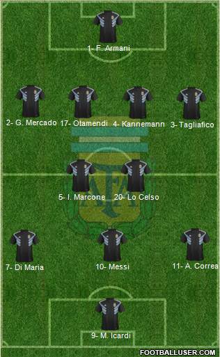 Argentina Formation 2019