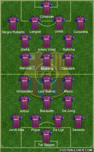 F.C. Barcelona Formation 2019