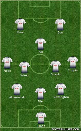 Tottenham Hotspur Formation 2019