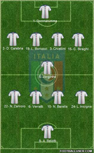 Italy Formation 2019