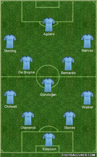 Manchester City Formation 2019