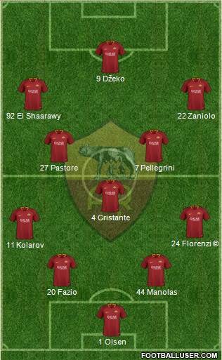 AS Roma Formation 2019
