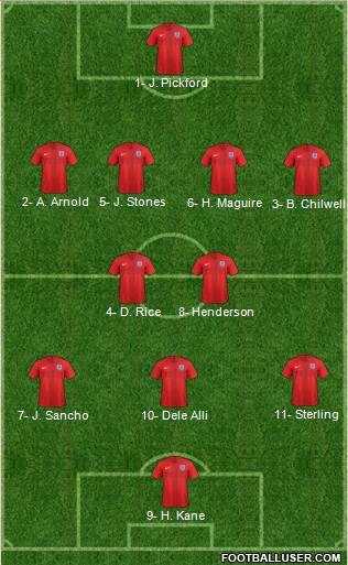 England Formation 2019