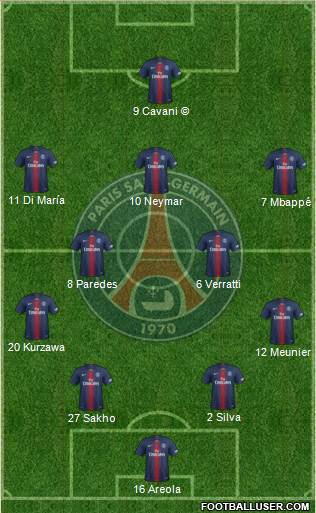 Paris Saint-Germain Formation 2019