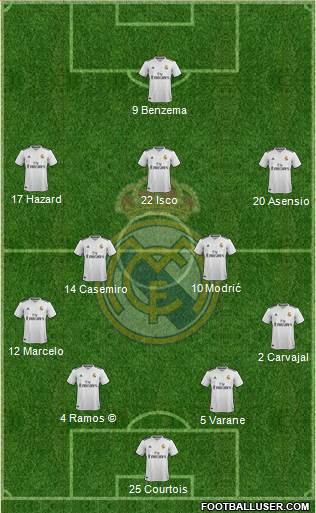 Real Madrid C.F. Formation 2019